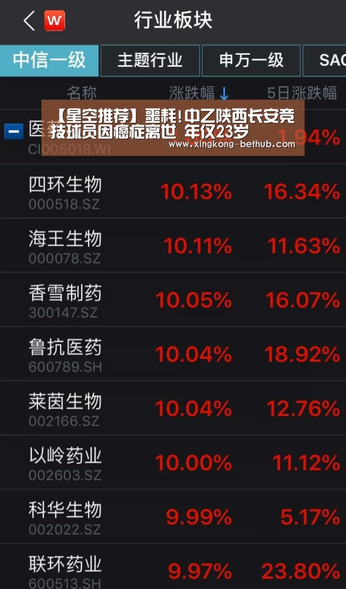 【星空推荐】噩耗!中乙陕西长安竞技球员因癌症离世 年仅23岁(图1) 星空网站